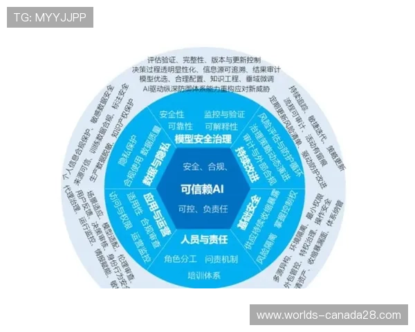 体育组织数据治理能力提升，合规使用成为重点